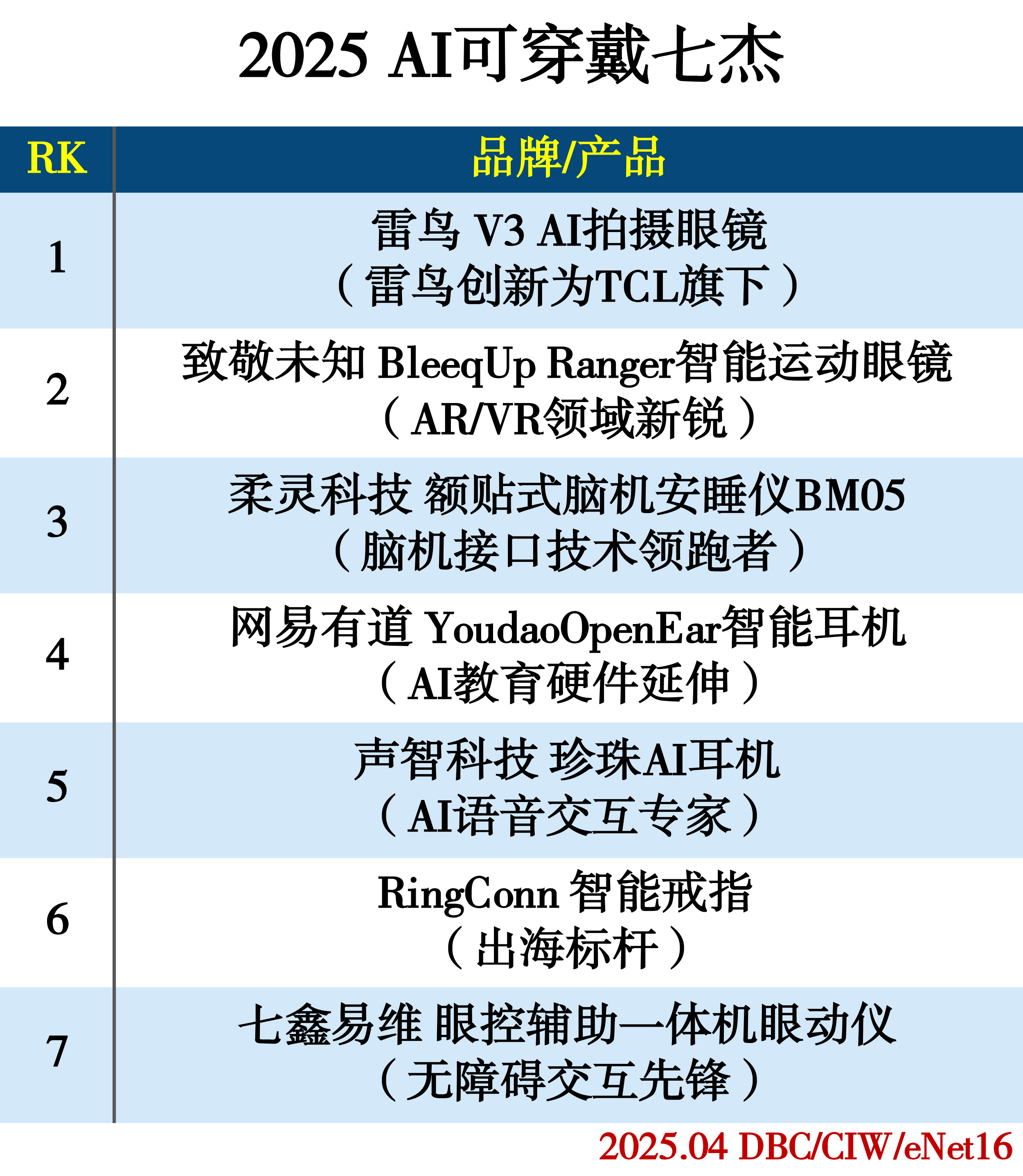 images/2025/04/02/100037543.jpg 可穿戴設備.jpg