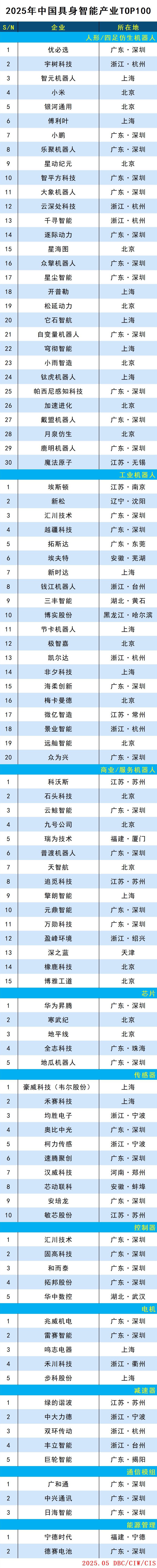 images/2025/06/03/092326795.jpg 具身智能(1).jpg