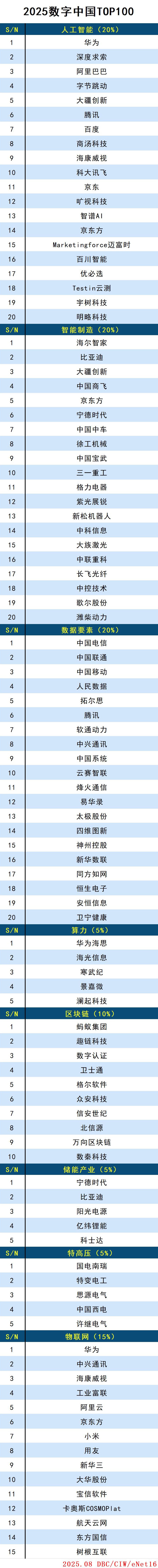 images/2025/08/20/153722171.jpg 數字中國(1).jpg