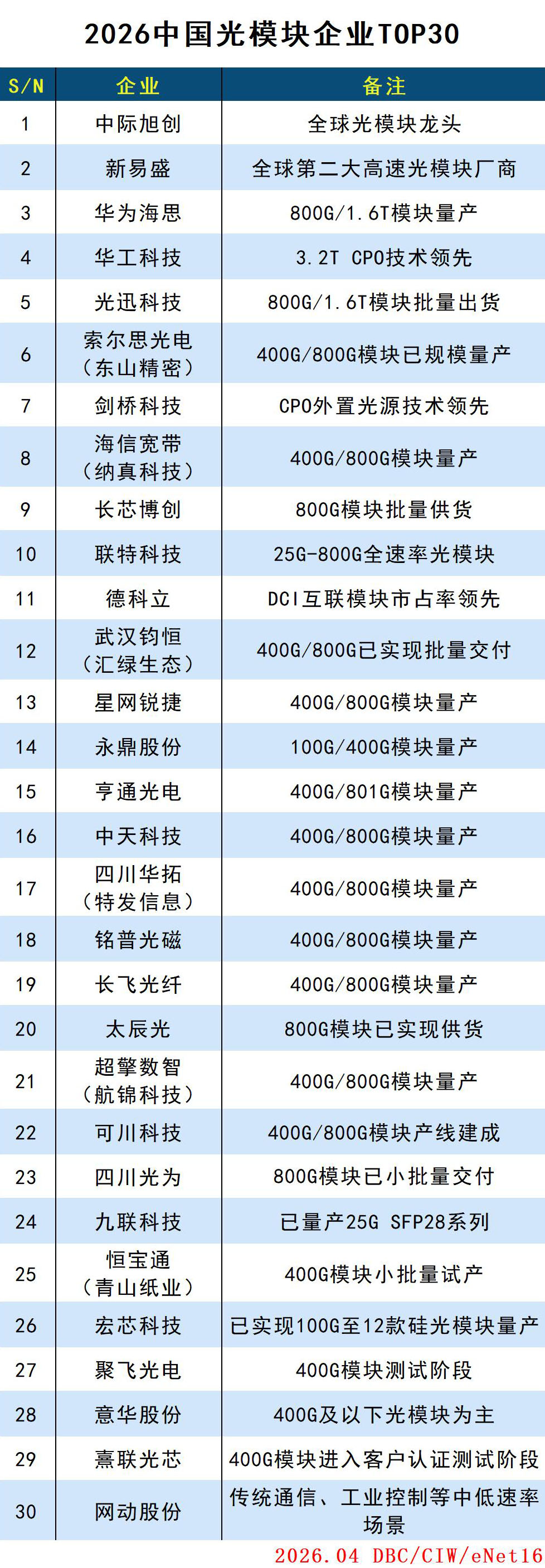 光模塊.jpg